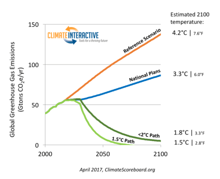 Climate-Scoreboard-011617-graph1-apr5.png